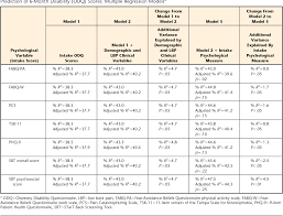 Image result for Start Back Screening Tool