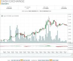 Dash Market Report Dash Btc Sets New All Time High