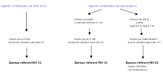 Planning cong�s des employ�s, t�l�travail comptage tickets restaurant, notes de frais outil de calcul cong�s. Http Www Dgfip Cgt Fr Disi Paris Img Pdf Guide Asmp 2016 Maj Oct Pdf