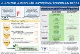 Image result for Shoulder Exam