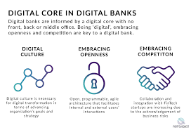 We expect banks rated by s&p global ratings. Comparing Traditional And Digital Banks What New Skills Are Needed