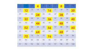Count By 4 Chart Count By 4s Skip Counting On A Hundred Chart Activity Youtube