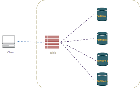 Its flexible data model, reliable performance, and automatic scaling of throughput capacity, makes it a great fit for mobile, web, gaming, ad tech, iot, and many other applications. Amazon Dynamodb What It Is And What You Really Should Know