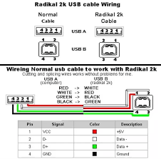 Nowdays ethernet is a most common networking standard for lan (local area network) communication. How Could I Splice Together A Usb Cable From An Ethernet Cable Quora