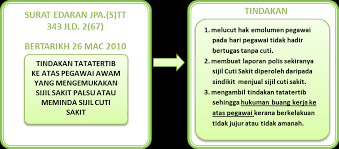 Cuti tibi, kusta dan barah diberi bagi tujuan mendapatkan tempoh rawatan yang panjang. Http Reg Upm Edu My Reg Etc Epanduan Pdf