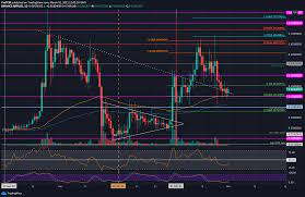 Sec'in suçlama yaptığı 22 aralık 2020'den bu yana ripple çeşitli konularda zarar gördü. Ripple Price Analysis After 22 Weekly Plunge Did Xrp Find Support At Critical Zone