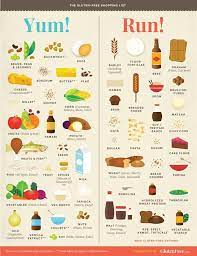 19 No Gluten Diet Ideas Foods With Gluten Gluten Free Eating Gluten Free Recipes