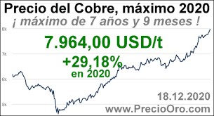 Precio Cobre 2020 25 57