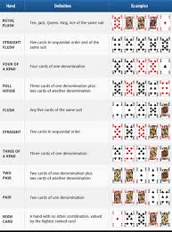 As in most other forms of poker, all cards count at their respective values with aces counting as either high if you haven't played 5 card draw before, find a site that offers free play games so you can learn the rules and strategy before risking your. How To Play Various Poker Games Rules Of Five Card Draw Online Slots Reviews And Rating 2020 Slotscashreviews