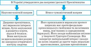 Почавшись в англії, цей рух поширився на країни європи. Istorichni Umovi Ta Providni Ideyi Prosvitnictva Zarubizhna Literatura Pidruchnik 9 Klas V V Parashich Shkilna Programa
