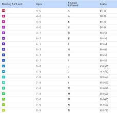 Raz Kids Reading Level Correlation Raz Kids Login