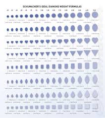 Diamond Size Price Chart Best Picture Of Chart Anyimage Org