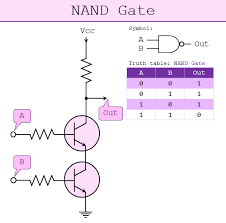 From Transistors To Micro Processors 101 Computing