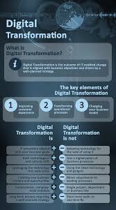 Digital Transformation Infographics In 2020 Digital Transformation Business Digital Transformation What Is Digital