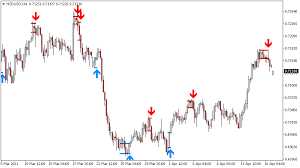 Librivox is a hope, an experiment, and a question: Buy The Order Block Indicator For Metatrader Mt4 Mt5