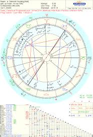 Astropost Astrology Chart Of Taurus Astrologers Deborah