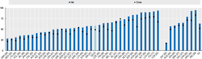 If you want to switch from a paper check to direct deposit, log in to mymosers to complete the direct deposit authorization form online. Net Pension Replacement Rates Pensions At A Glance 2019 Oecd And G20 Indicators Oecd Ilibrary