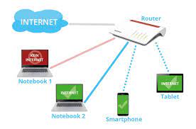 Kein Internet Keine Internetverbindung 10 Schritte Zur Problemlosung