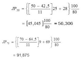 Letak p i = keterangan: Memahami Pengertian Kuartil Desil Persentil Dan Contoh Soal Psikologi Multitalent