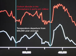 Will Media Expose Global Warming Con Job Accuracy In Media