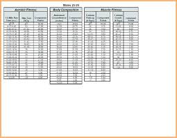 new army pt test score chart run www bedowntowndaytona com