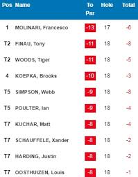 The leaderboard on the 18th green is seen during the final round of the 2017 masters. Masters 2019 Live Golf Round Three Leaderboard Tee Times And Action From Augusta National Daily Mail Online