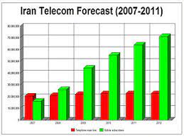 Electronical company manufacturers suppliers and exporters emails in iran mail. Communications In Iran Wikipedia