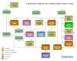 45 Structure Property Management