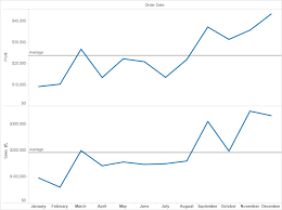 Reference Lines Bands Distributions And Boxes Tableau