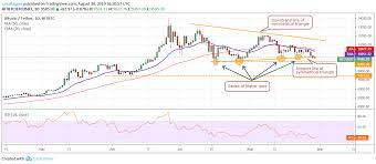 Price Analysis 31 08 Btc Eth Xrp Bch Ltc Bnb Eos Bsv