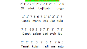 Not angka lagu ayah peterpan piano dan pianika lengkap mudah. Lirik Not Angka Lagu Jilbab Ungu Pengamen Jogja Not Angka
