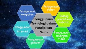 Selamat datang ke portal rasmi kementerian sains, teknologi & inovasi (mosti). Impak Teknologi Dan Inovasi Dalam Pendidikan Global Abad Ke 21 Penggunaan Teknologi Dalam Pendidikan Sains