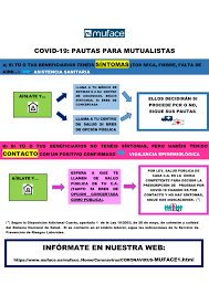 It was first identified in december 2019 in wuhan,. Cobertura Mutualistas Que Hacer En Caso De Sintomas O Posible Contacto Informacion Sobre El Coronavirus Portal Muface