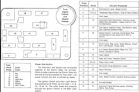 Fuse box in driver side footwell has an empty raised fuse block numbered '5' in the manual. 1990 Ford F 250 Fuse Box Diagram More Diagrams Athletics