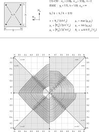 Design Charts For Rectangular R C Columns Under Biaxial