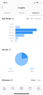 How To Create An Instagram Business Account And Why Youd