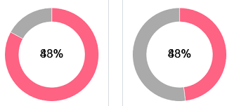 Overlapping Text In Vue Component For Doughnut Chart Js