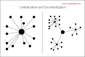 all about centralization and decentralization 12manage