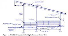 Small Beef Cattle Barn Designs Quotes Cattle Barn Designs Cattle Barn Beef Cattle