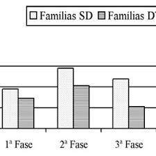 This appendix of tagalog (filipino) surnames is meant to complement the contents of category:tagalog surnames. The 50 Most Common Surnames In Spain Download Table