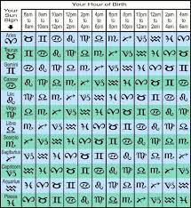 45 Circumstantial Sign Chart Calculator