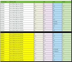 Cam Module Charts Stickies Hunting And The Outdoors