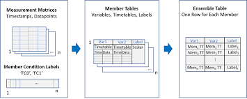 Prepare Matrix Data For Diagnostic Feature Designer Matlab Simulink