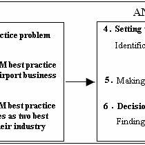 Maybe you would like to learn more about one of these? Pdf Determinants Of Innovative Behaviour In The Workplace A Case Study Of A Malaysian Public Sector Organisation