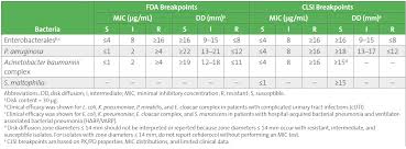 Image result for Cefiderocol