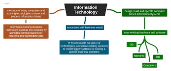 Where ict and it focus on the practical side of informatics technologies, computer science deals with its more theoretical aspects. Computer Science Vs Information Technology Dev Community