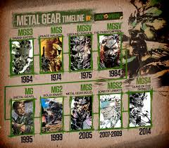 Te Presentamos Absolutamente Todo Lo Que Necesitas Saber Antes De Entrar De Lleno A Este Complejo Universo Lleno Elementos Interesante Arte Fantasia Mgs5 Jogos