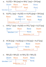 Indikator tersebut juga dapat digunakan untuk dapat mengetahui tingkat kekuatan pada suatu asam atau basa. Terlengkap Rangkuman Materi Contoh Soal Asam Basa Dan Titrasi Dan Pembahasannya