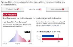 New Chart For Partisan Bias Issue 201 Planscore