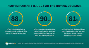 Brands took notice of visual ugc as early as 2005 when social networks became. User Generated Content Guide For Marketers 2021